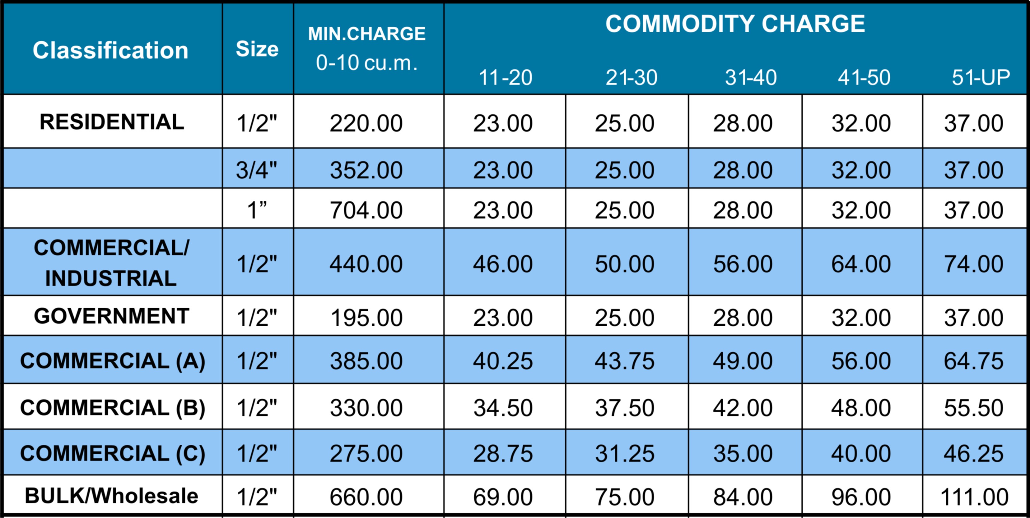 Sa Water Rates